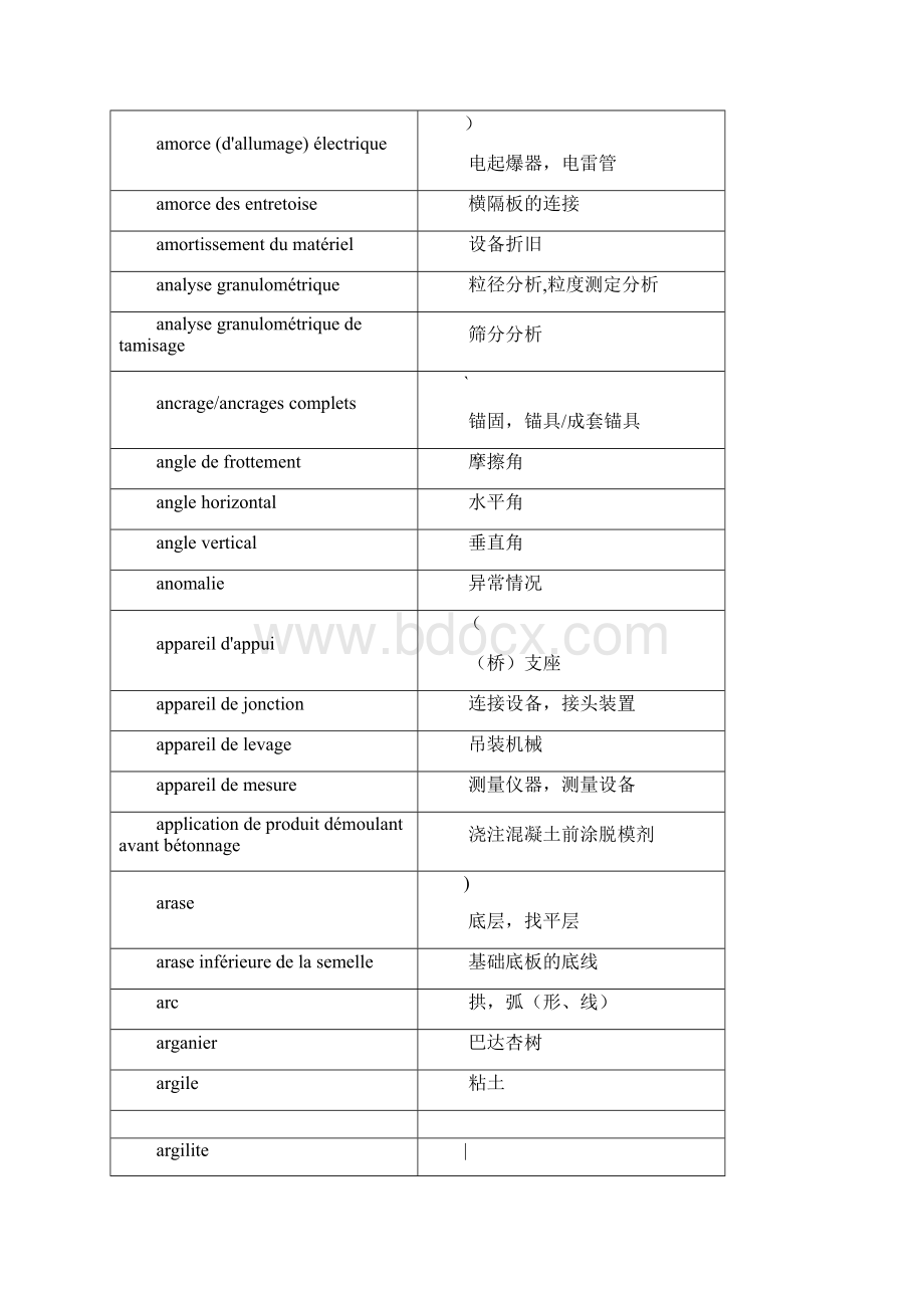 法语公路词汇大全55页全.docx_第3页