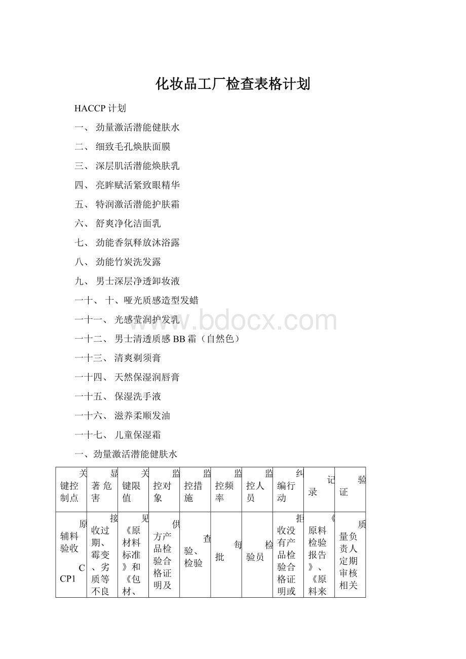 化妆品工厂检查表格计划.docx_第1页