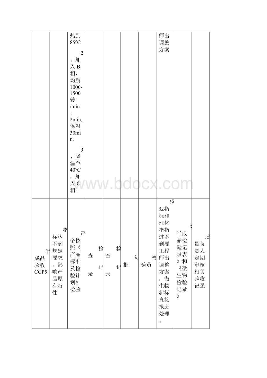 化妆品工厂检查表格计划.docx_第3页