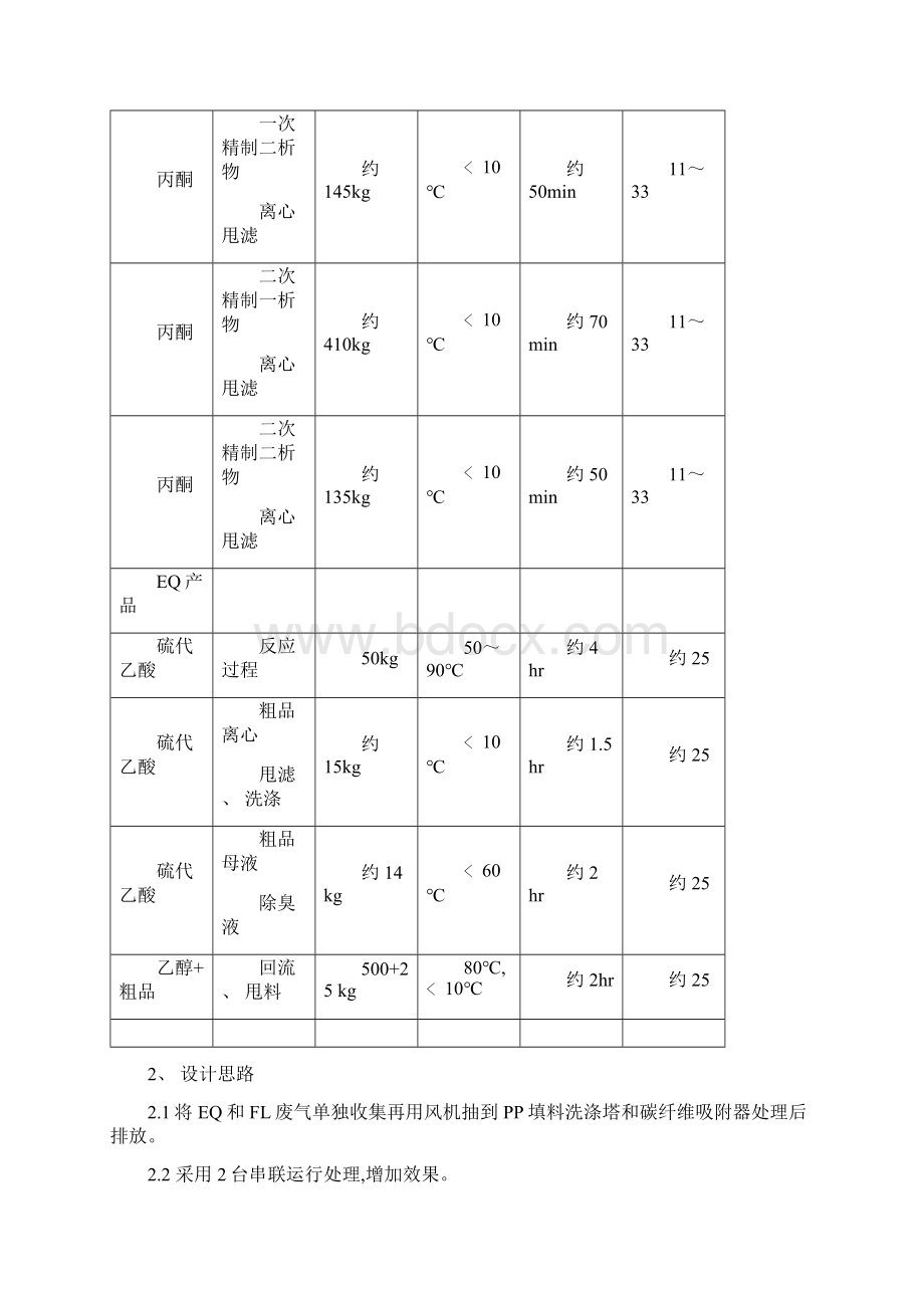 酸雾喷淋塔处理废气方案样本.docx_第3页