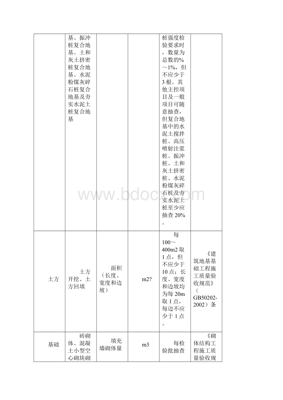 建筑工程检验批容量检验批容量单位最小抽样数量Word格式.docx_第2页