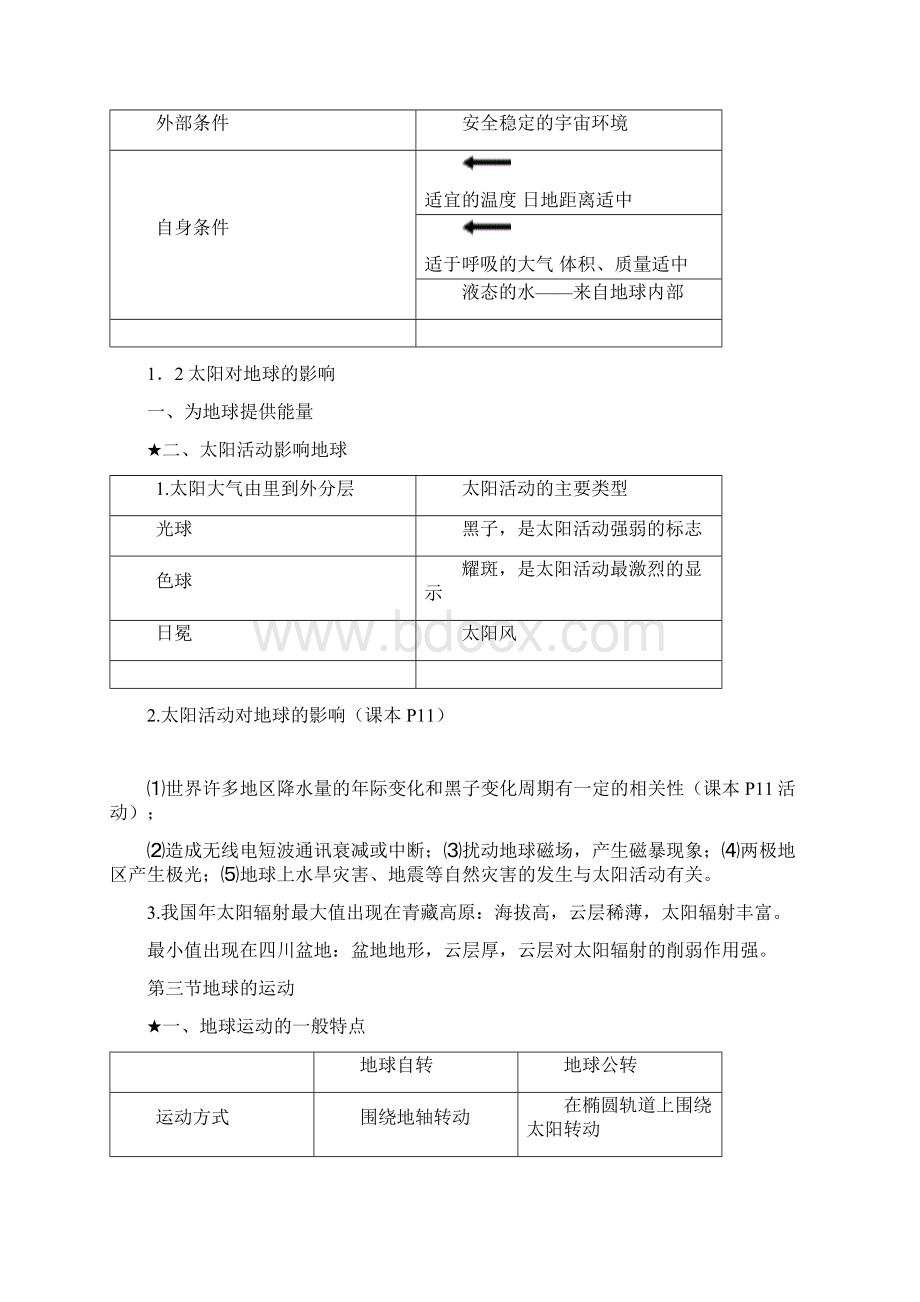 完整版高一地理必修一知识点总结.docx_第2页