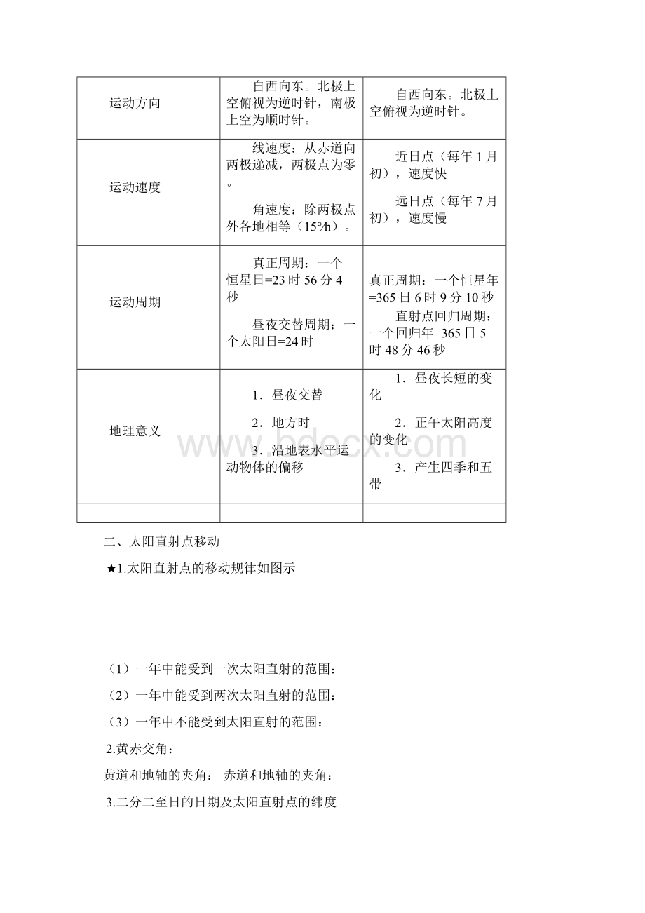 完整版高一地理必修一知识点总结.docx_第3页