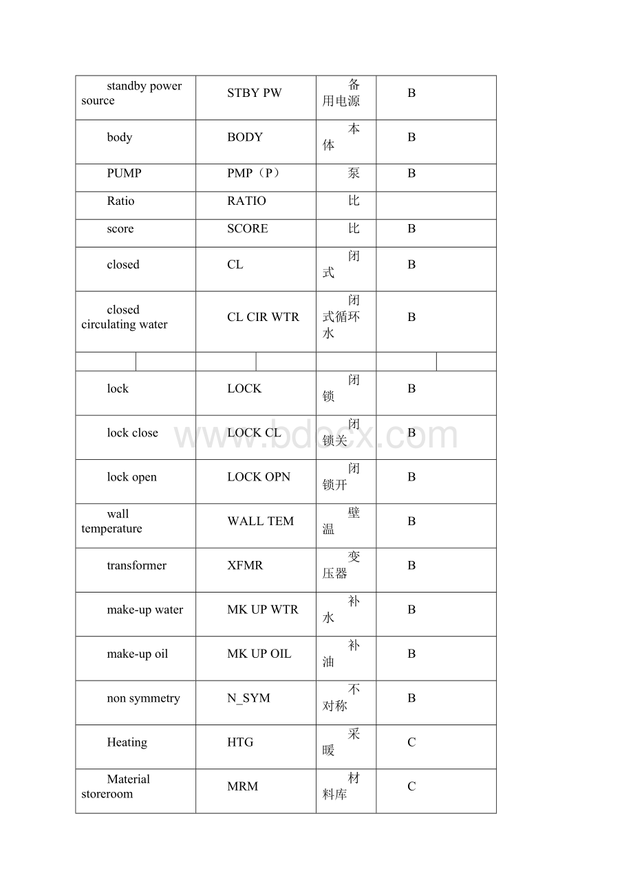 电厂设备英汉翻译.docx_第2页