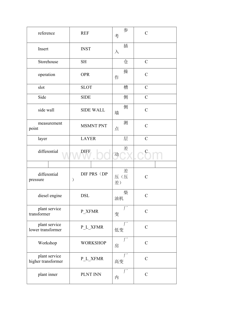 电厂设备英汉翻译.docx_第3页