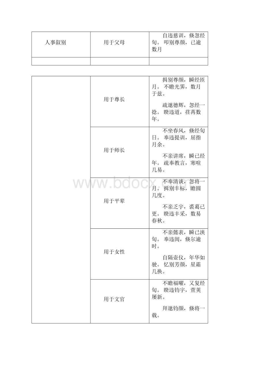 书信谦辞敬语表达集锦Word下载.docx_第3页