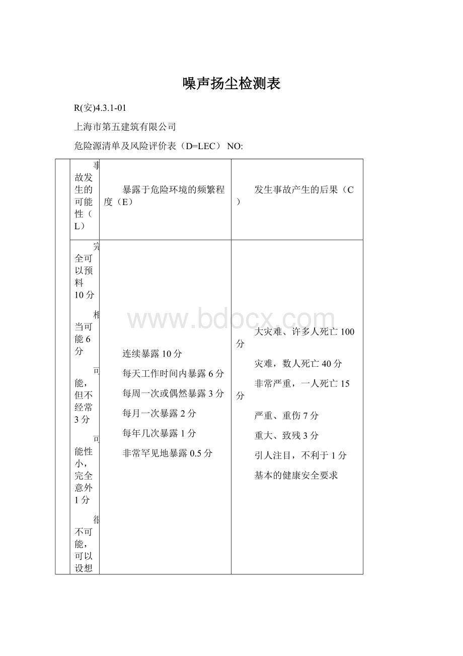 噪声扬尘检测表.docx_第1页