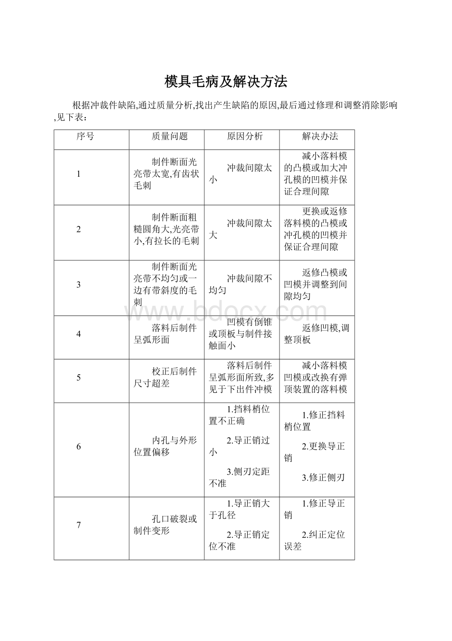 模具毛病及解决方法Word文档下载推荐.docx