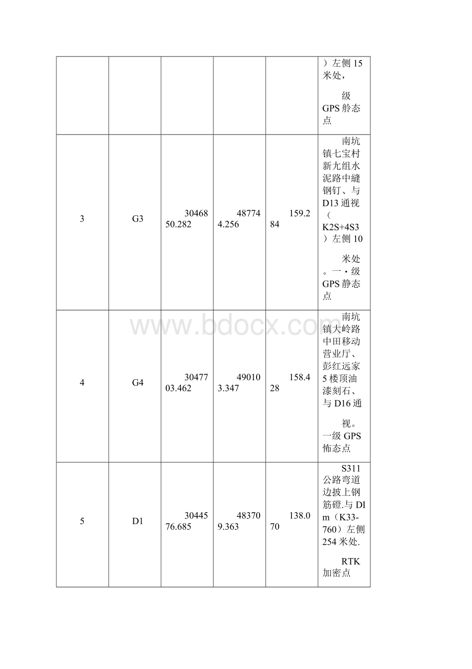 GPS静态控制测量网平差报告Word文档格式.docx_第2页