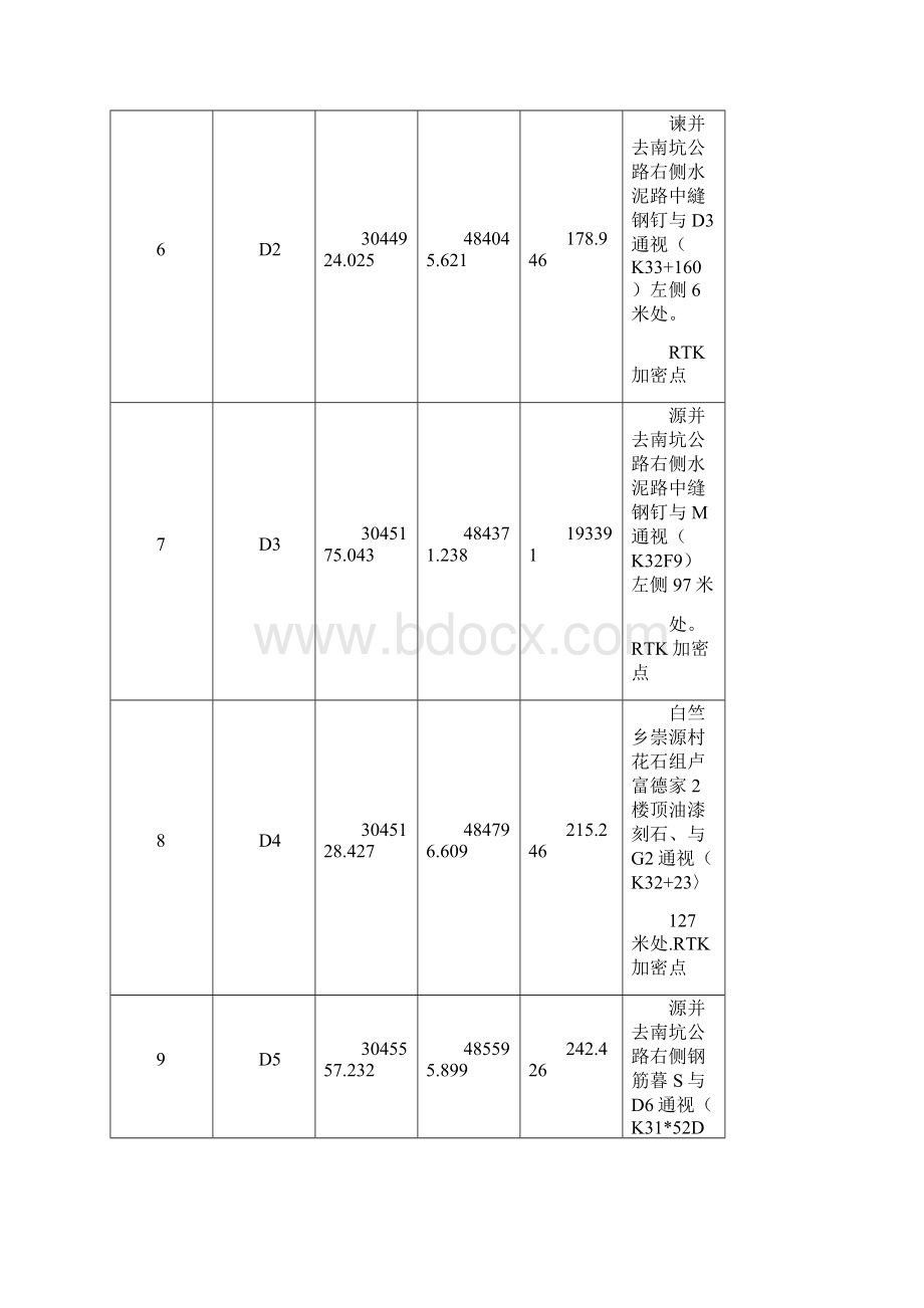 GPS静态控制测量网平差报告Word文档格式.docx_第3页