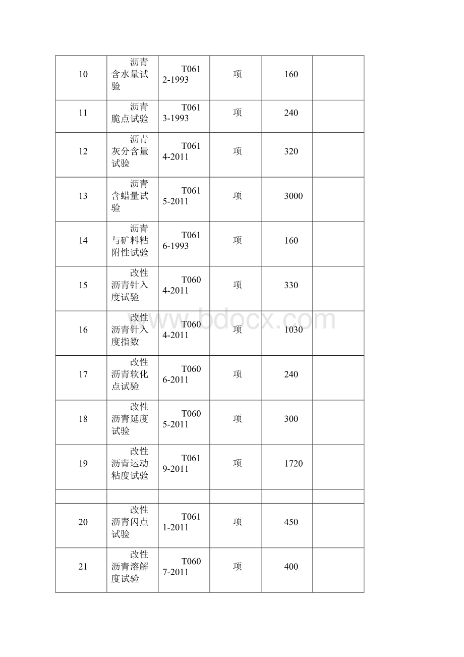 交质公8号附件+江苏省交通建设工程试验检测参考价格加说明副本.docx_第2页