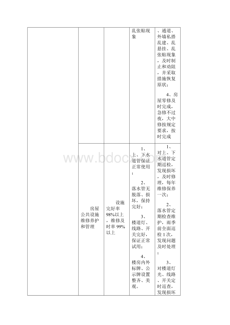 物业服务投标文件.docx_第3页