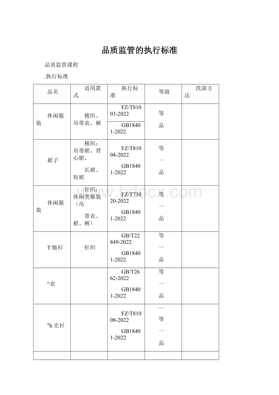 品质监管的执行标准.docx_第1页