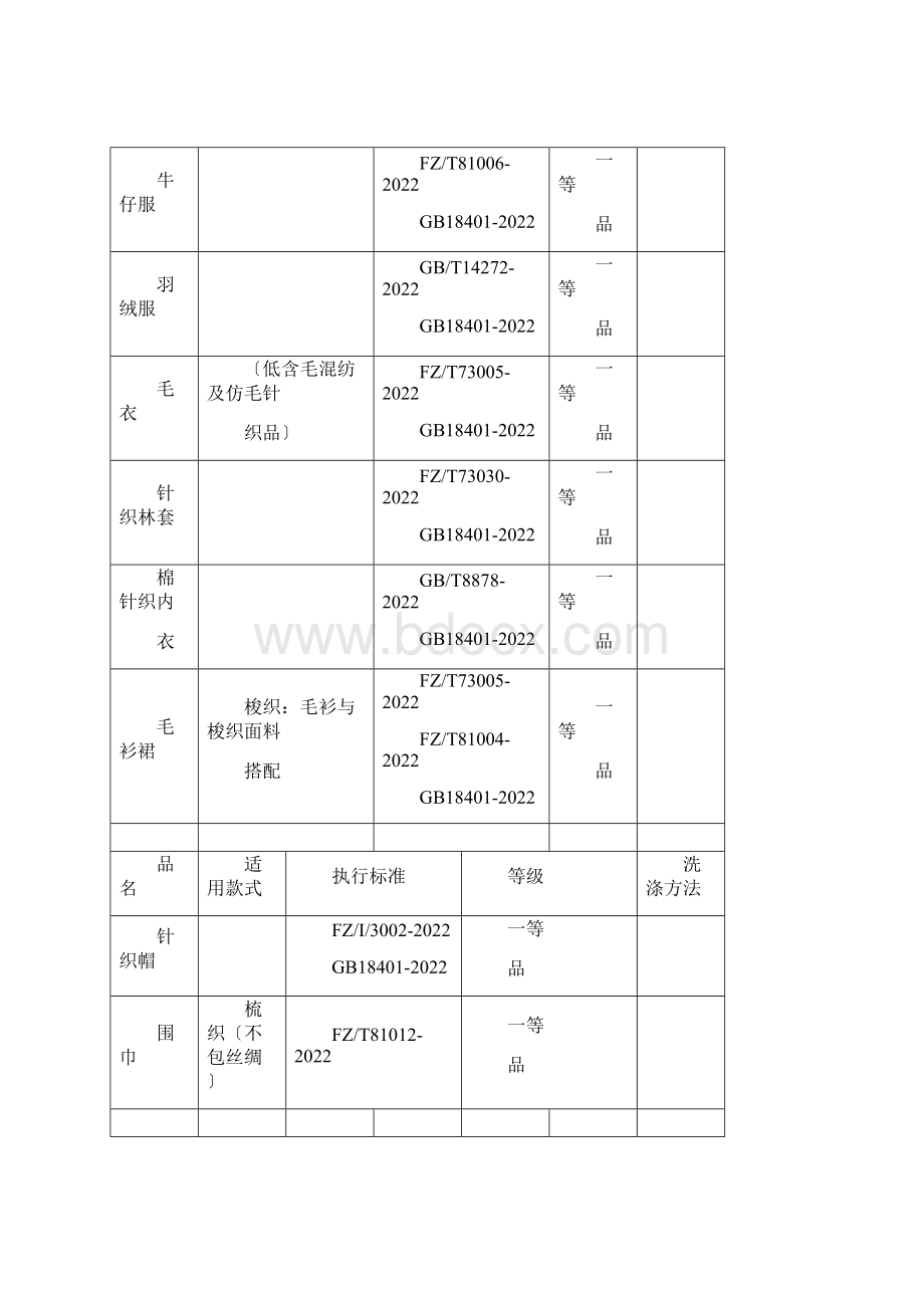 品质监管的执行标准.docx_第2页