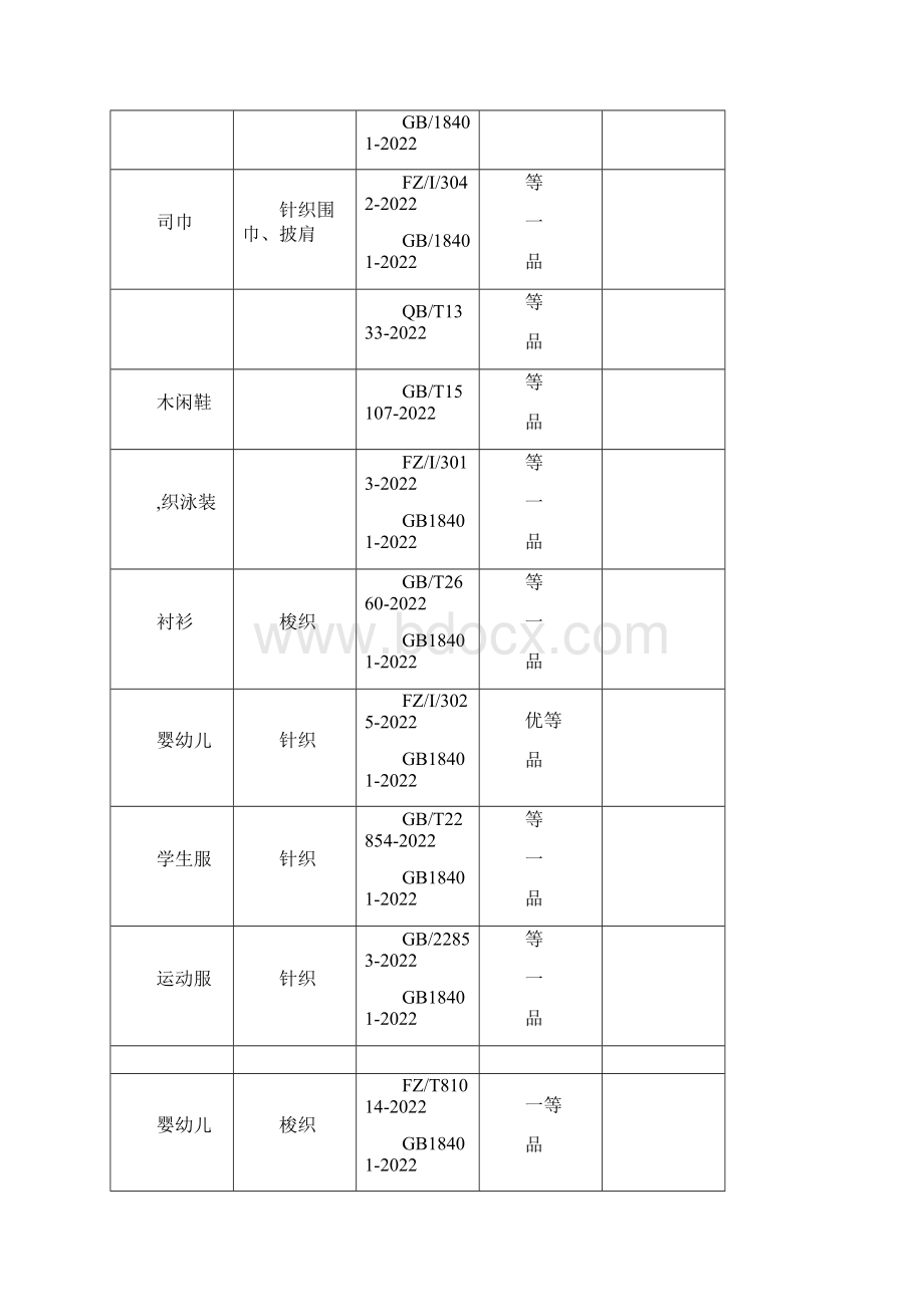 品质监管的执行标准.docx_第3页