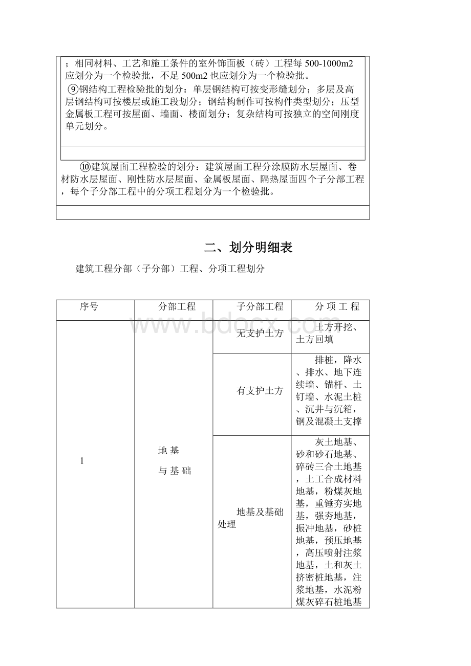 建设工程单位分部分项检验批的定义及划分完整版doc.docx_第3页