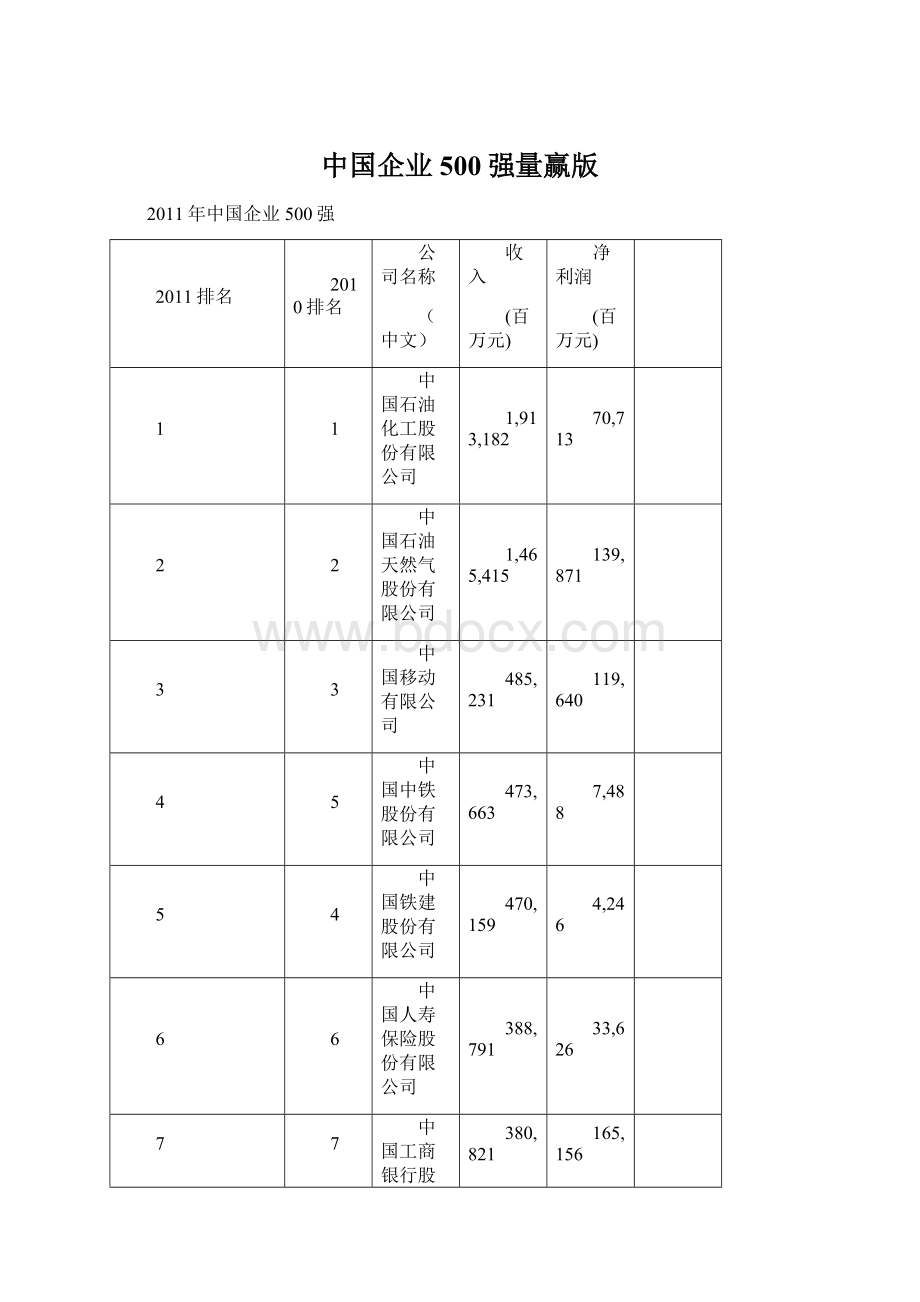 中国企业500强量赢版Word下载.docx_第1页