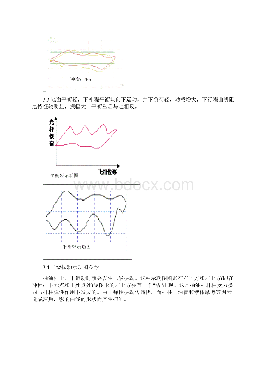 抽油井示功图图谱.docx_第3页