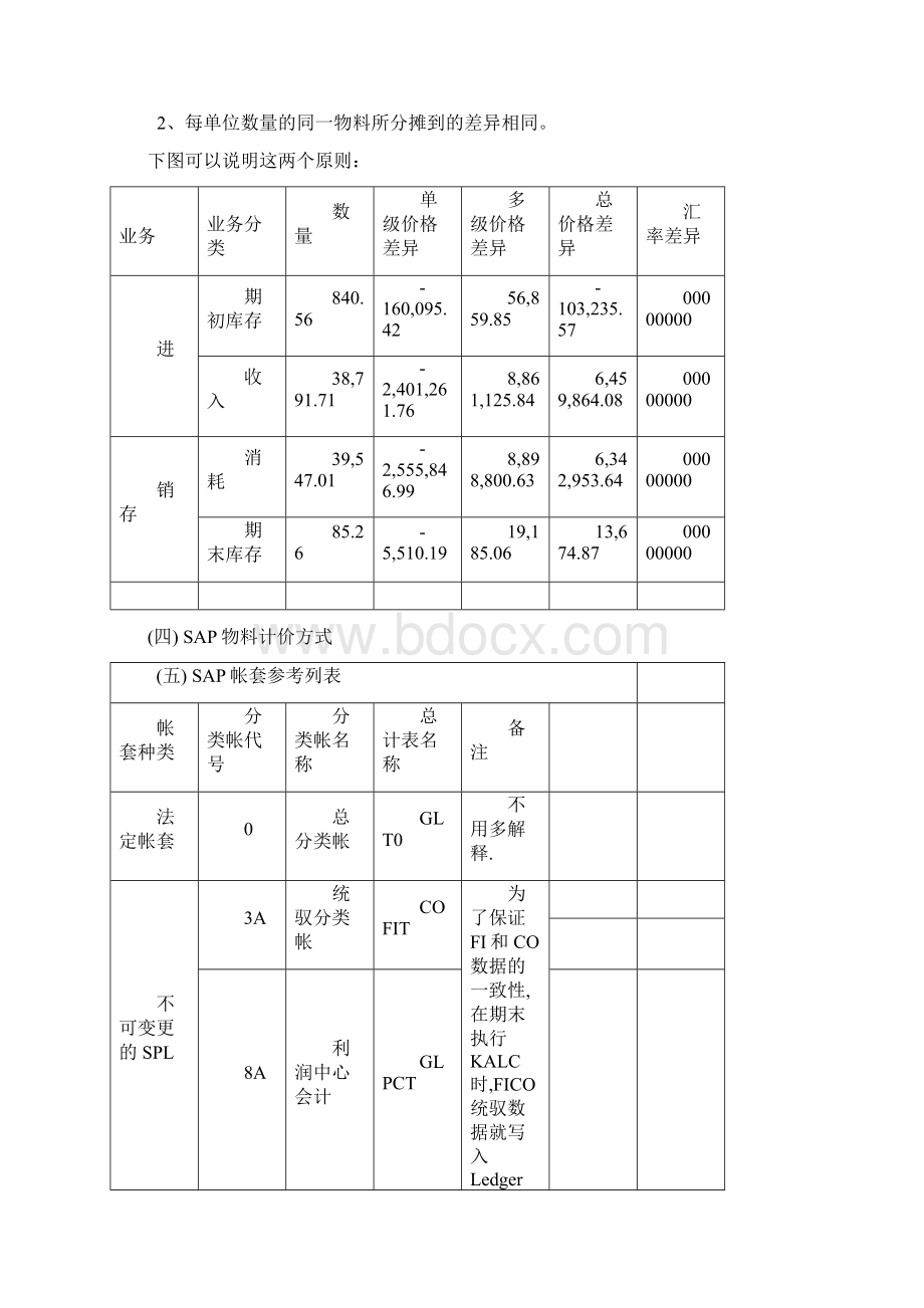 SAP ML 物料分类账详解.docx_第2页