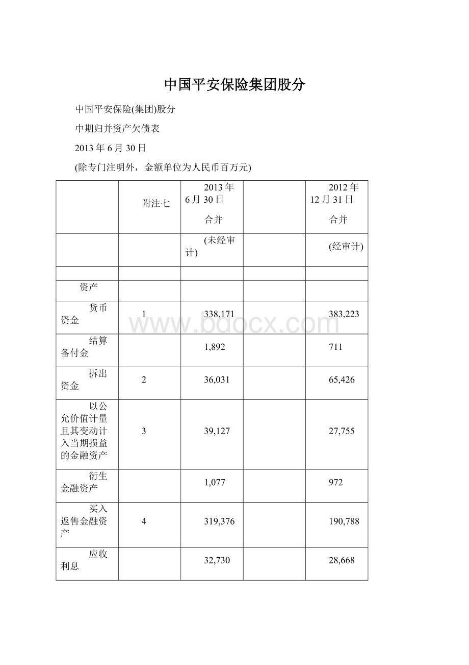 中国平安保险集团股分.docx