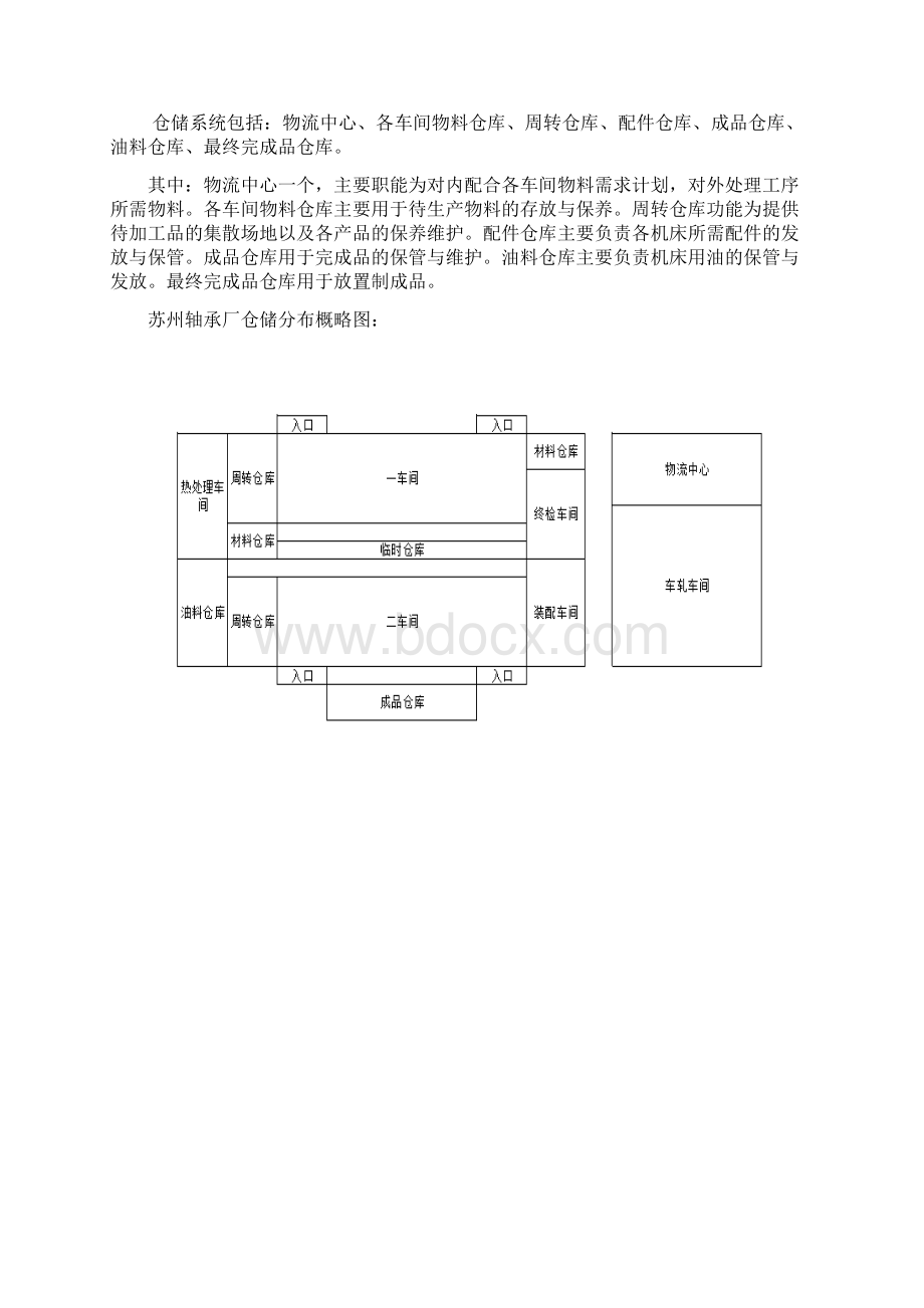 试论苏州轴承厂仓储系统的合理规划.docx_第2页