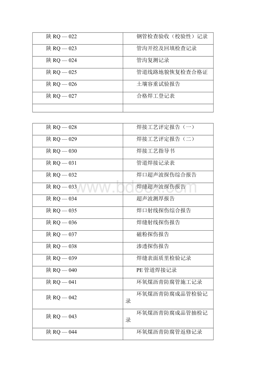 真正全套燃气管道竣工资料0517214229.docx_第2页