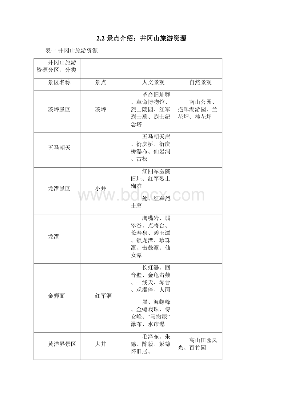 井冈山市旅游资源现状及发展分析重点.docx_第3页