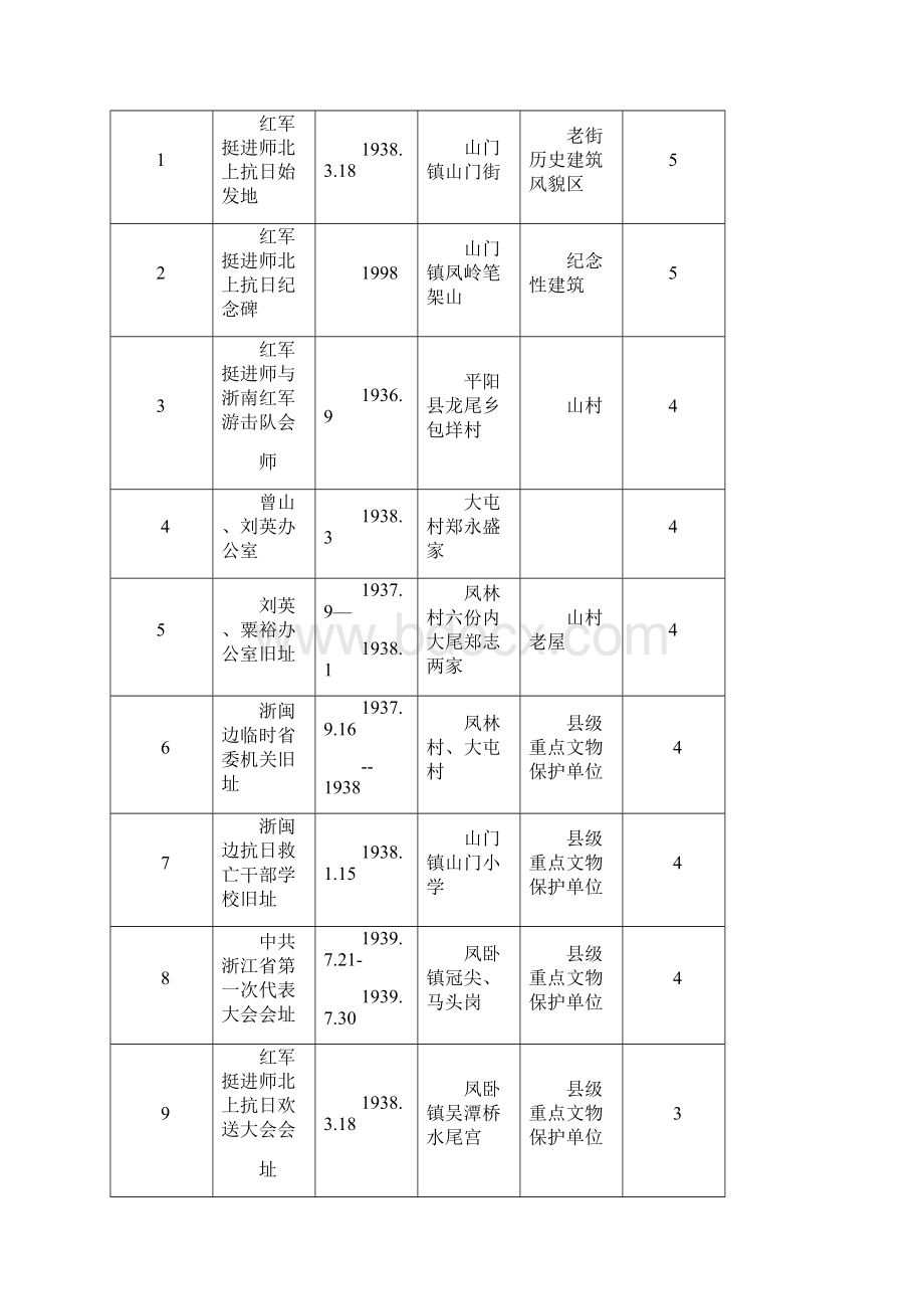 课程论文参考Word文档下载推荐.docx_第3页