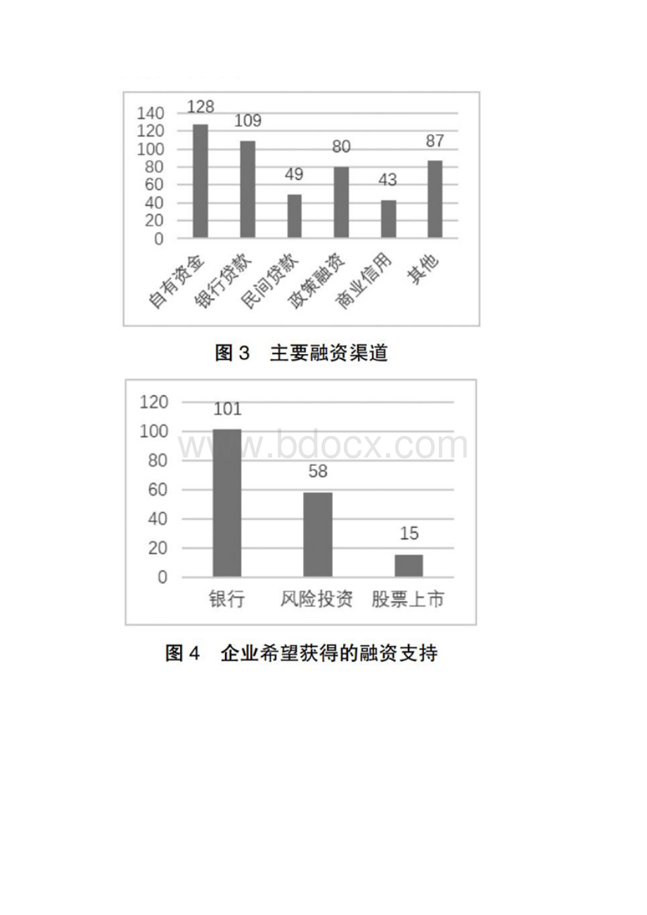 新冠疫情冲击下中小企业融资现状分析Word格式.docx_第3页