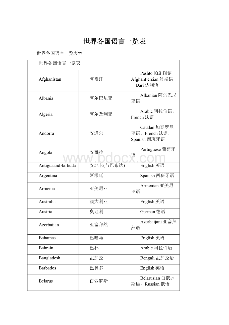 世界各国语言一览表Word格式文档下载.docx_第1页