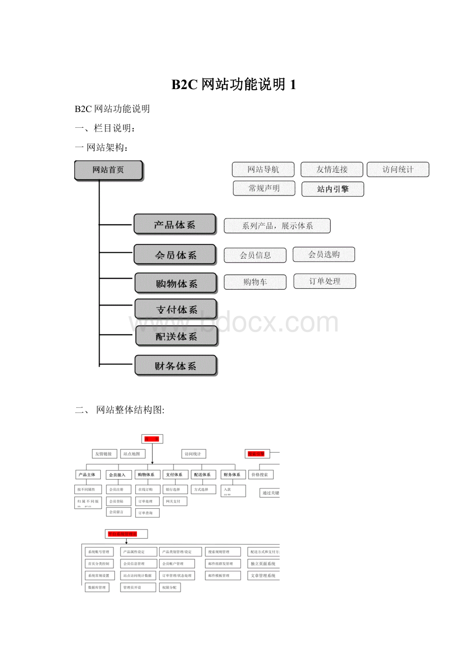 B2C网站功能说明1.docx