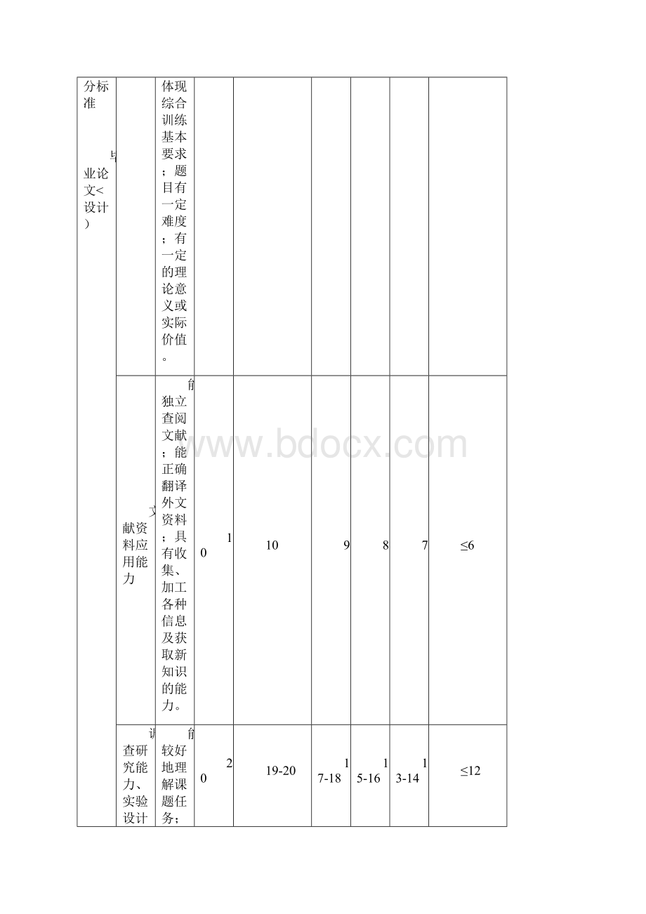 毕业设计方案格式和装订顺序模板.docx_第3页