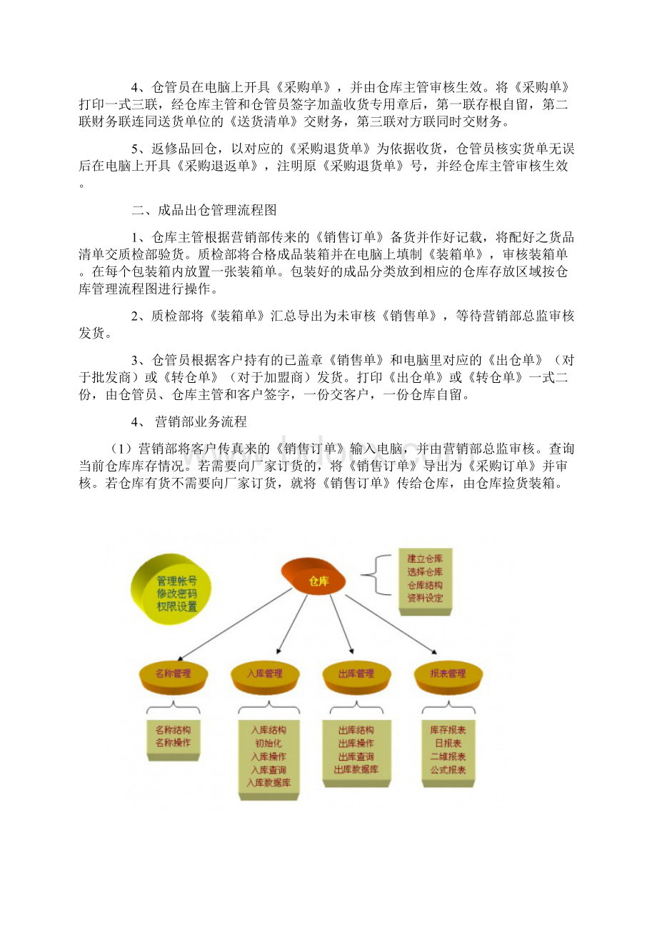 仓库管理流程图.docx_第2页