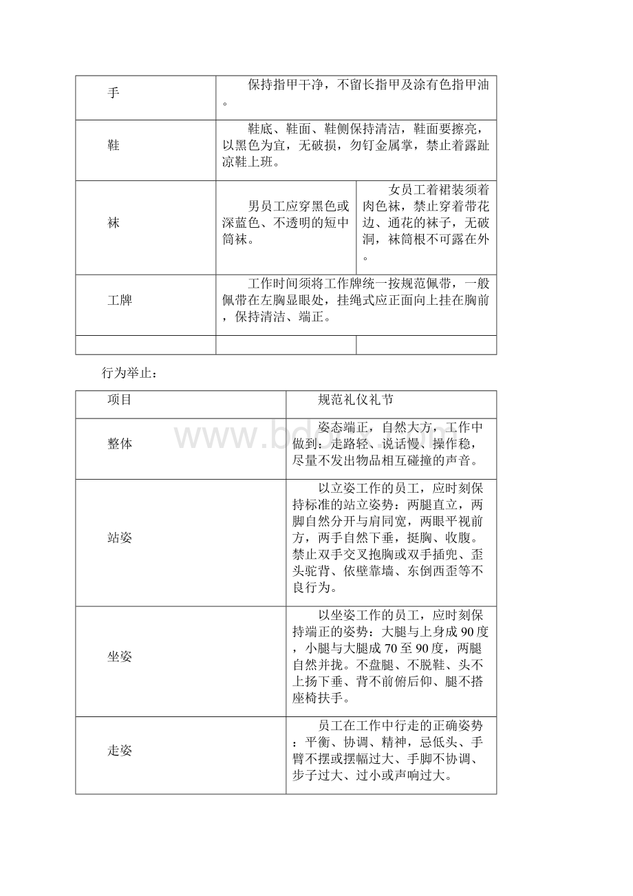 某物业员工礼仪手册Word格式文档下载.docx_第3页