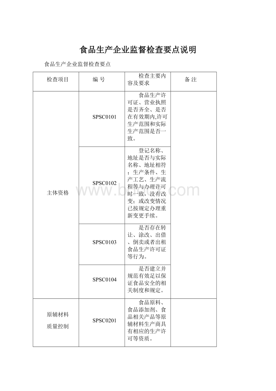 食品生产企业监督检查要点说明Word文档格式.docx