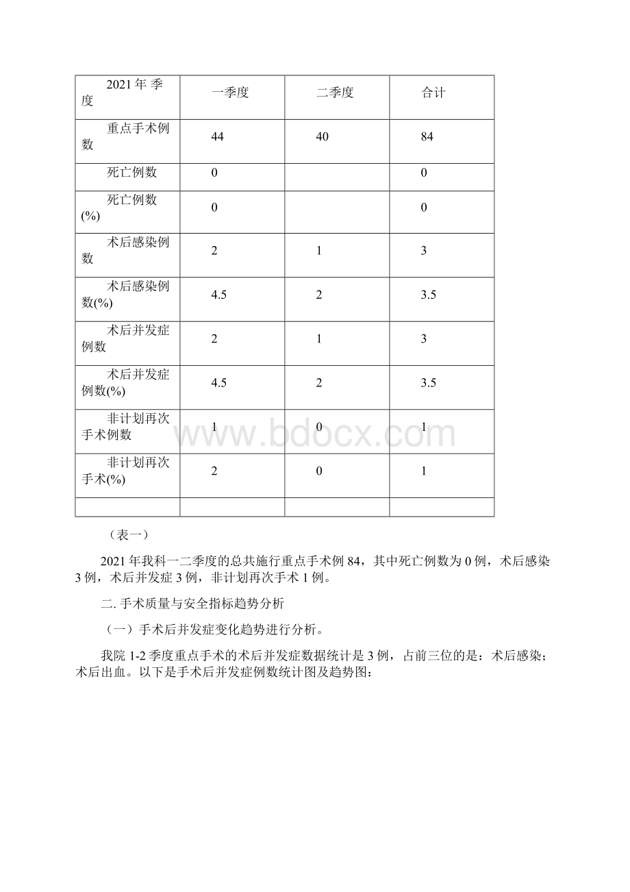 手术质量与安全分析总结优秀文档.docx_第2页