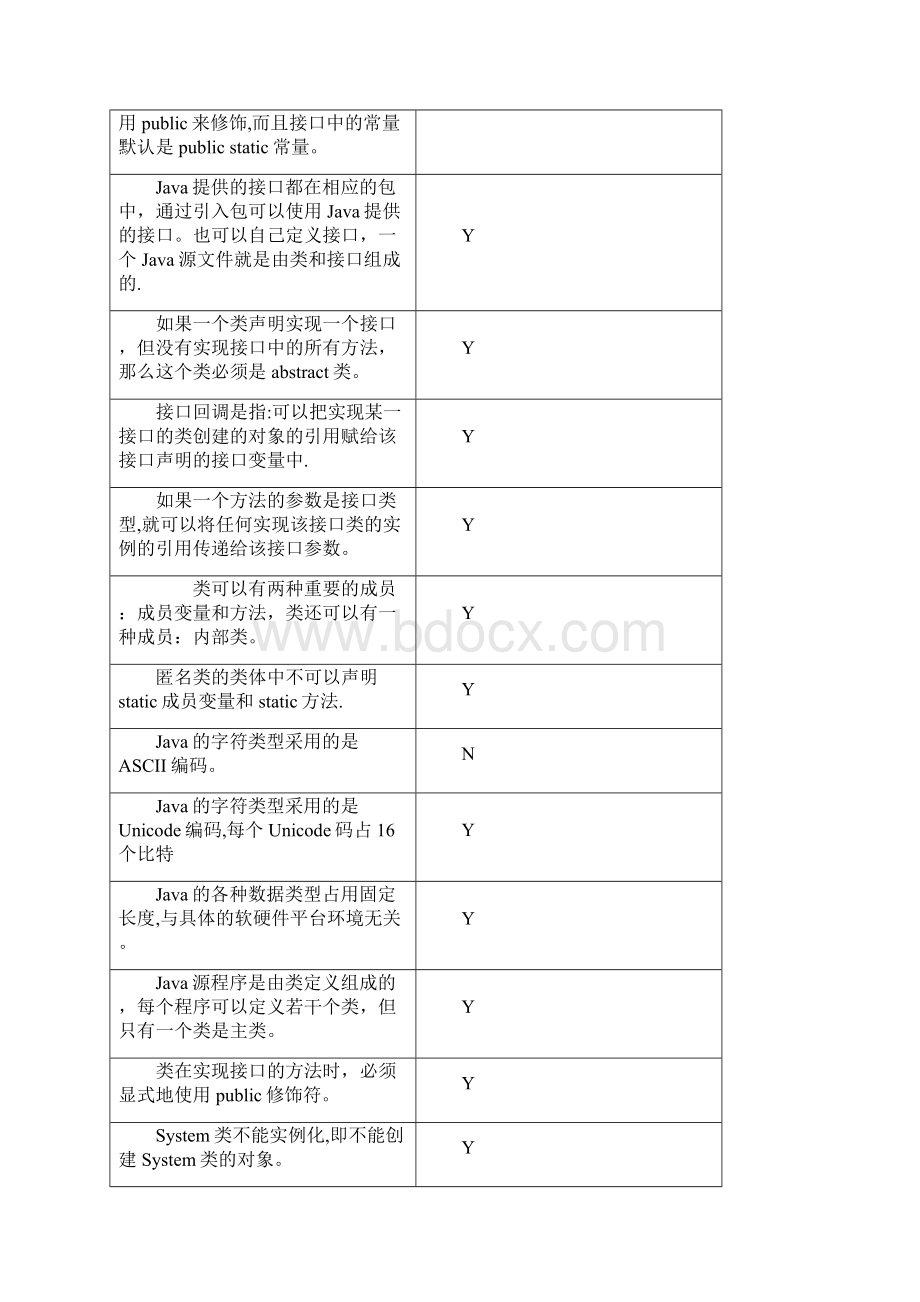 java判断题整本书的Word下载.docx_第3页