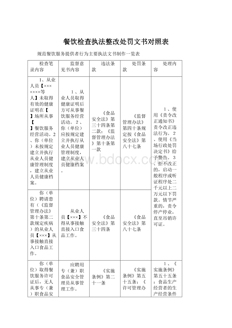 餐饮检查执法整改处罚文书对照表文档格式.docx