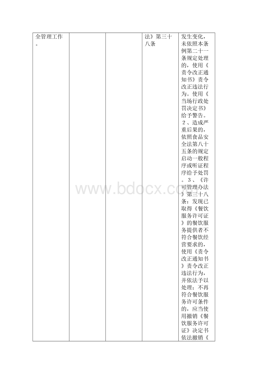 餐饮检查执法整改处罚文书对照表文档格式.docx_第2页