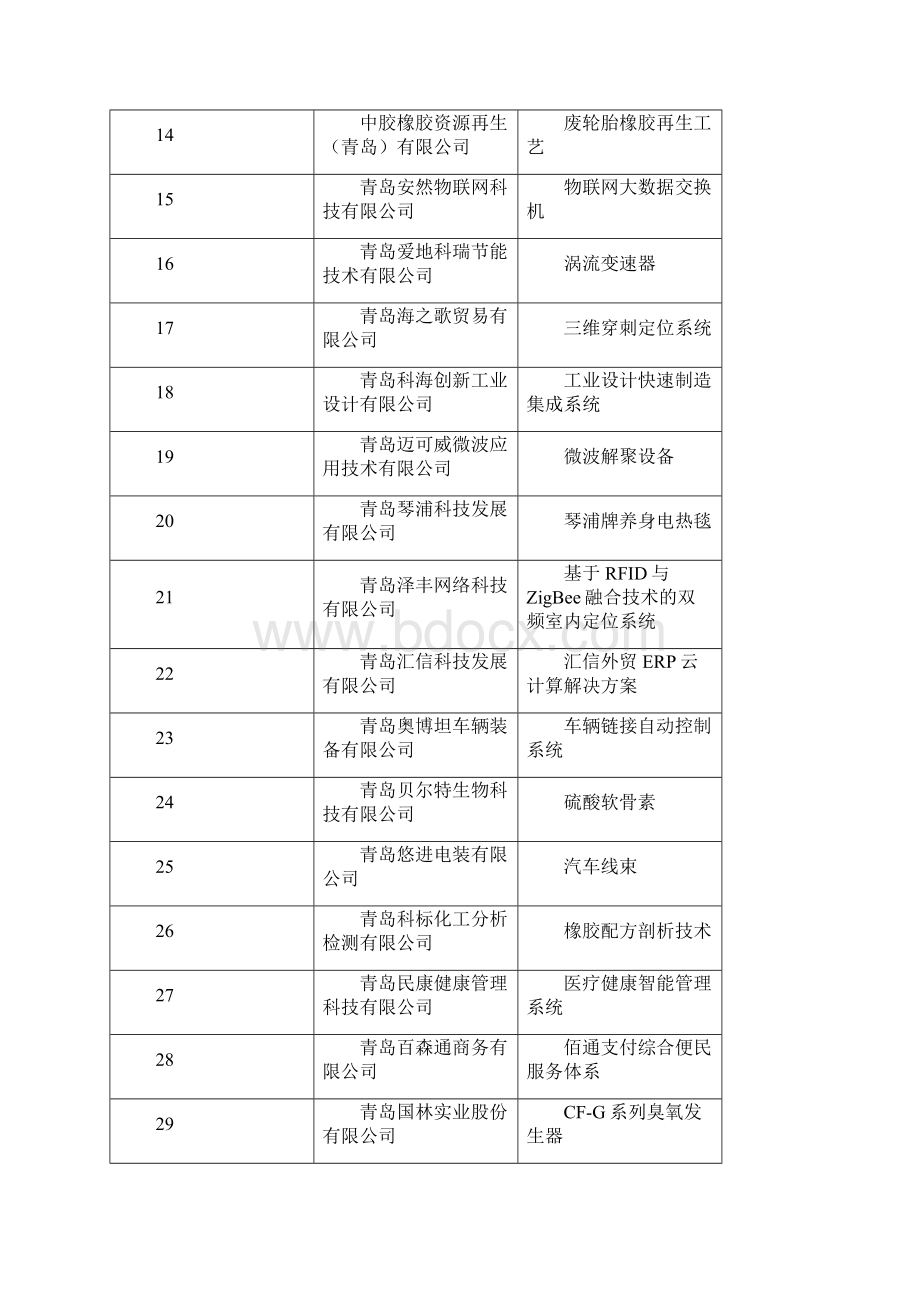 度青岛中小企业.docx_第2页