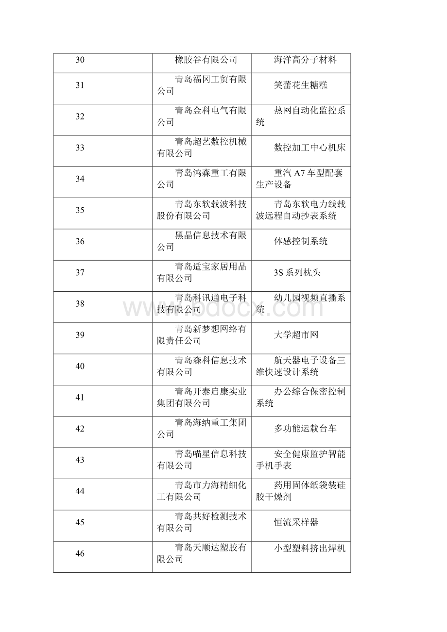 度青岛中小企业.docx_第3页