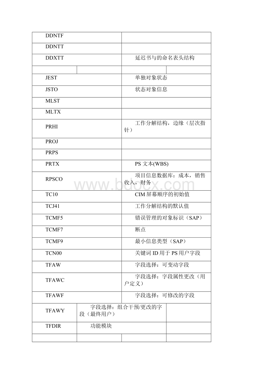 SAP相关数据库表.docx_第3页