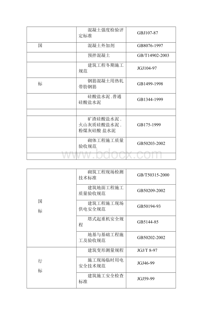 玉泉营购物广场工程大型商场施工组织设计.docx_第2页