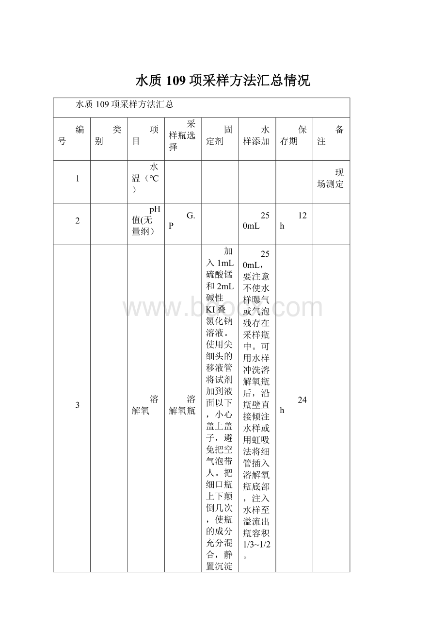 水质109项采样方法汇总情况Word文档下载推荐.docx