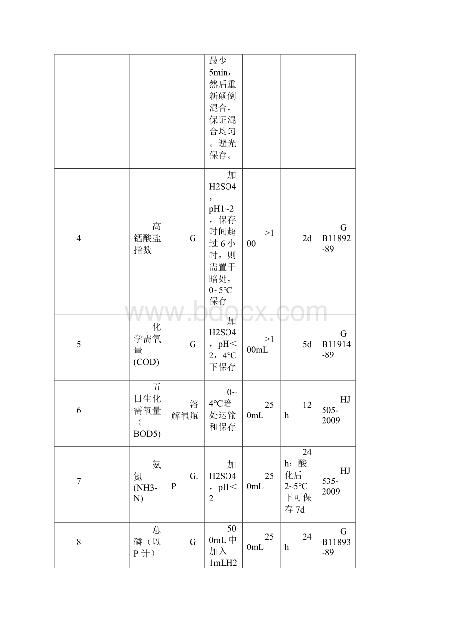 水质109项采样方法汇总情况.docx_第2页