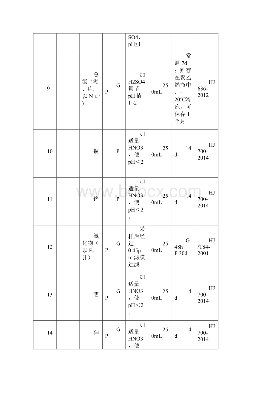 水质109项采样方法汇总情况.docx_第3页