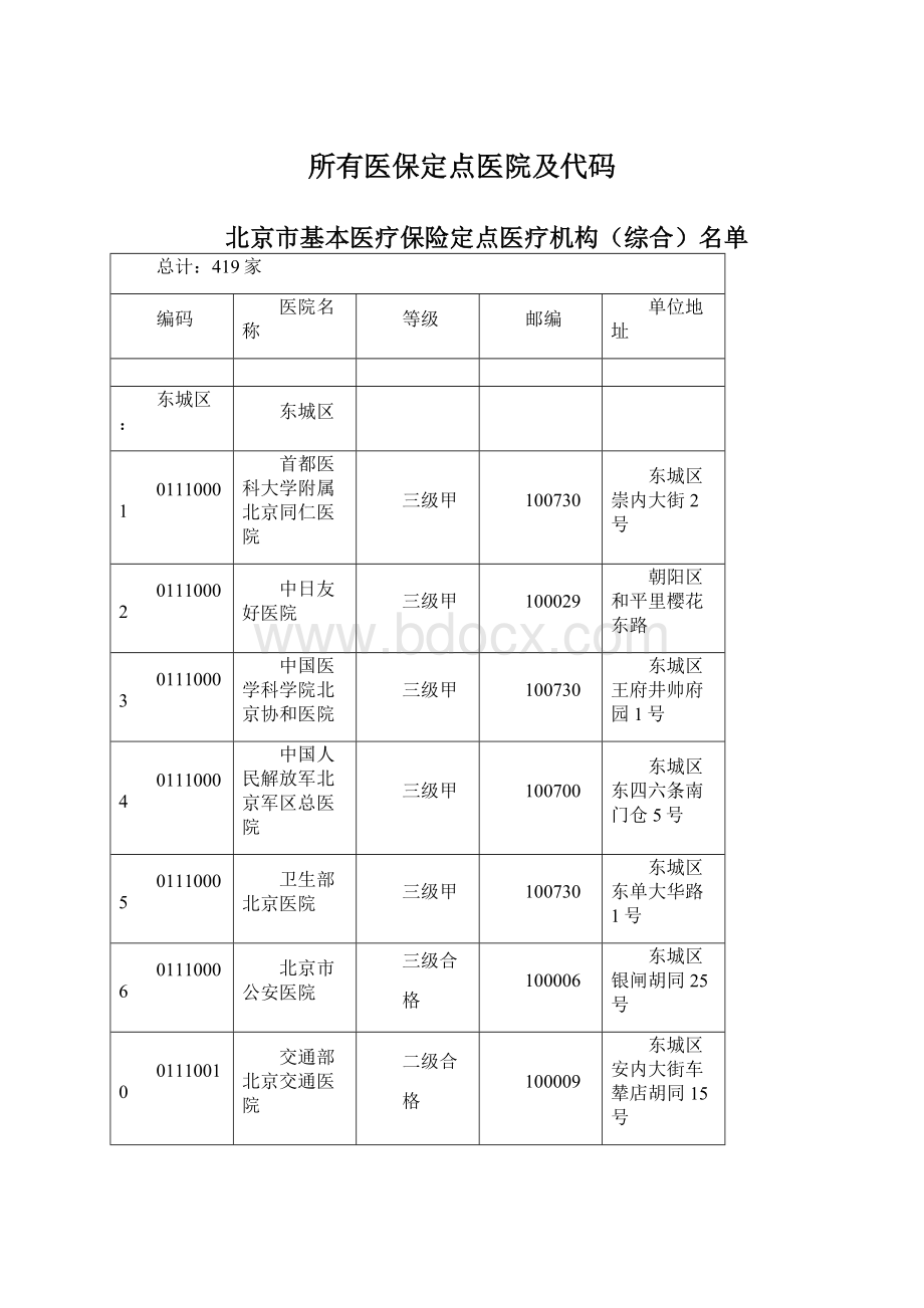 所有医保定点医院及代码Word格式文档下载.docx_第1页