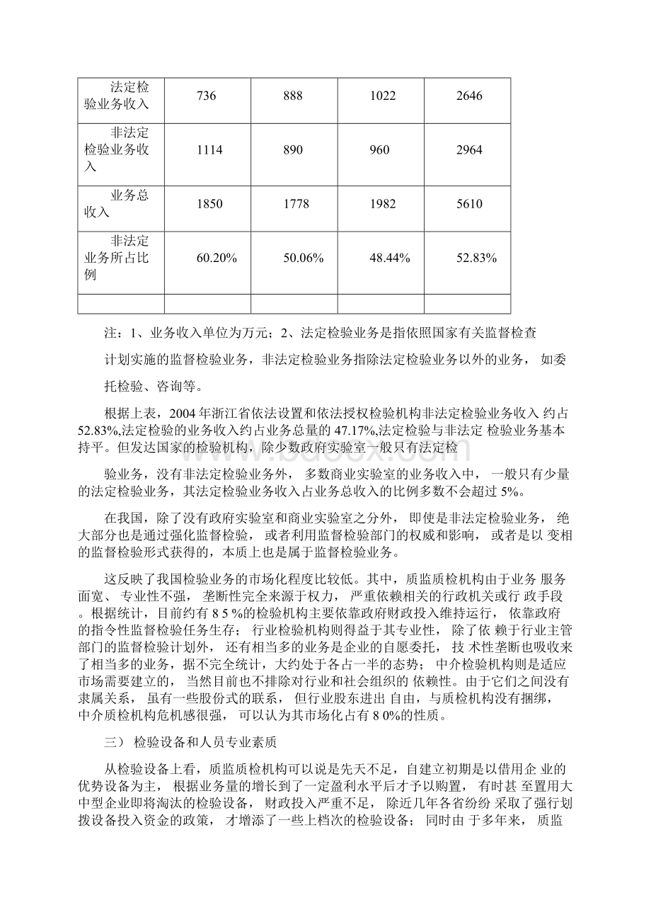 检验机构分类与发展方向.docx_第3页