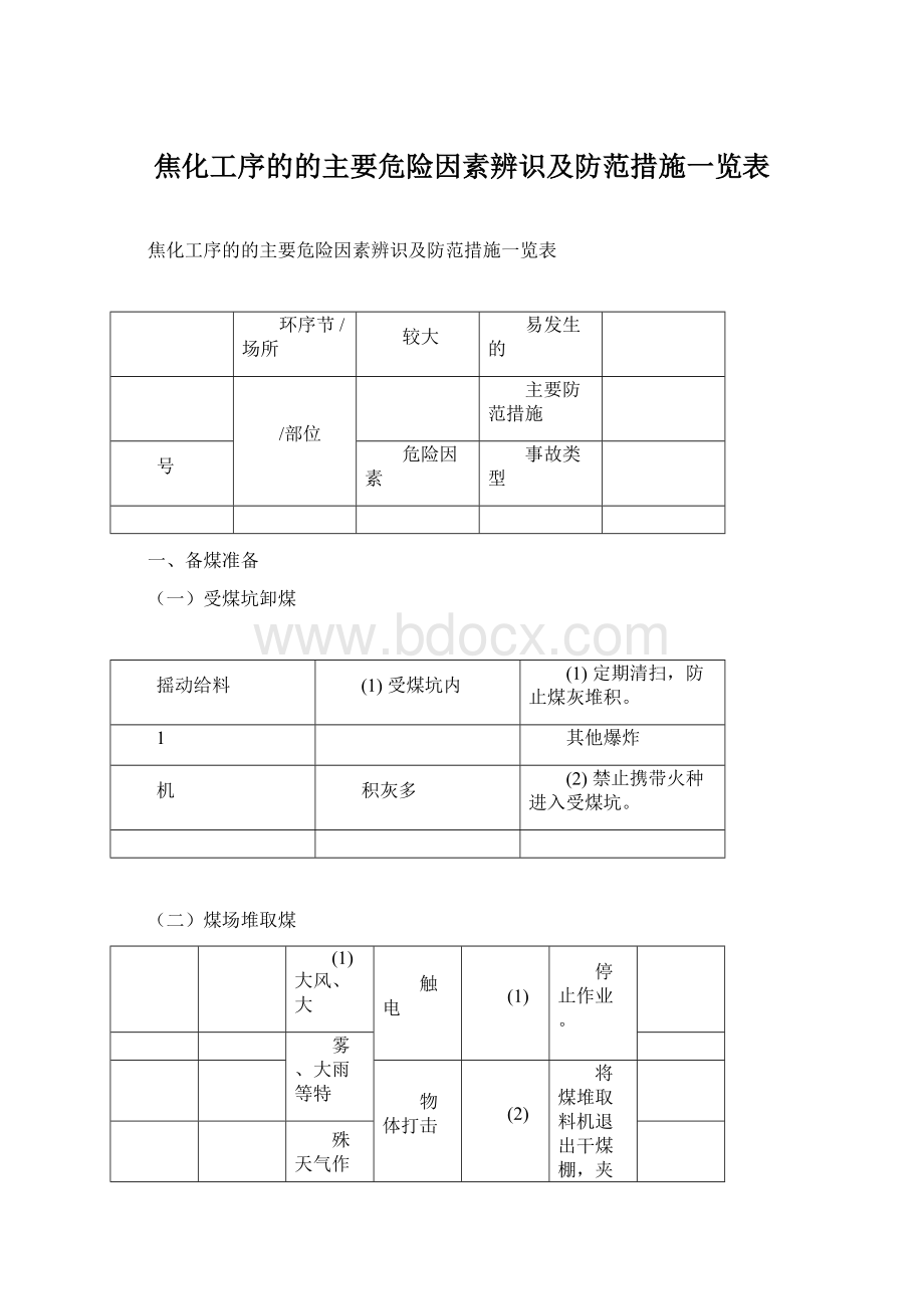 焦化工序的的主要危险因素辨识及防范措施一览表.docx_第1页