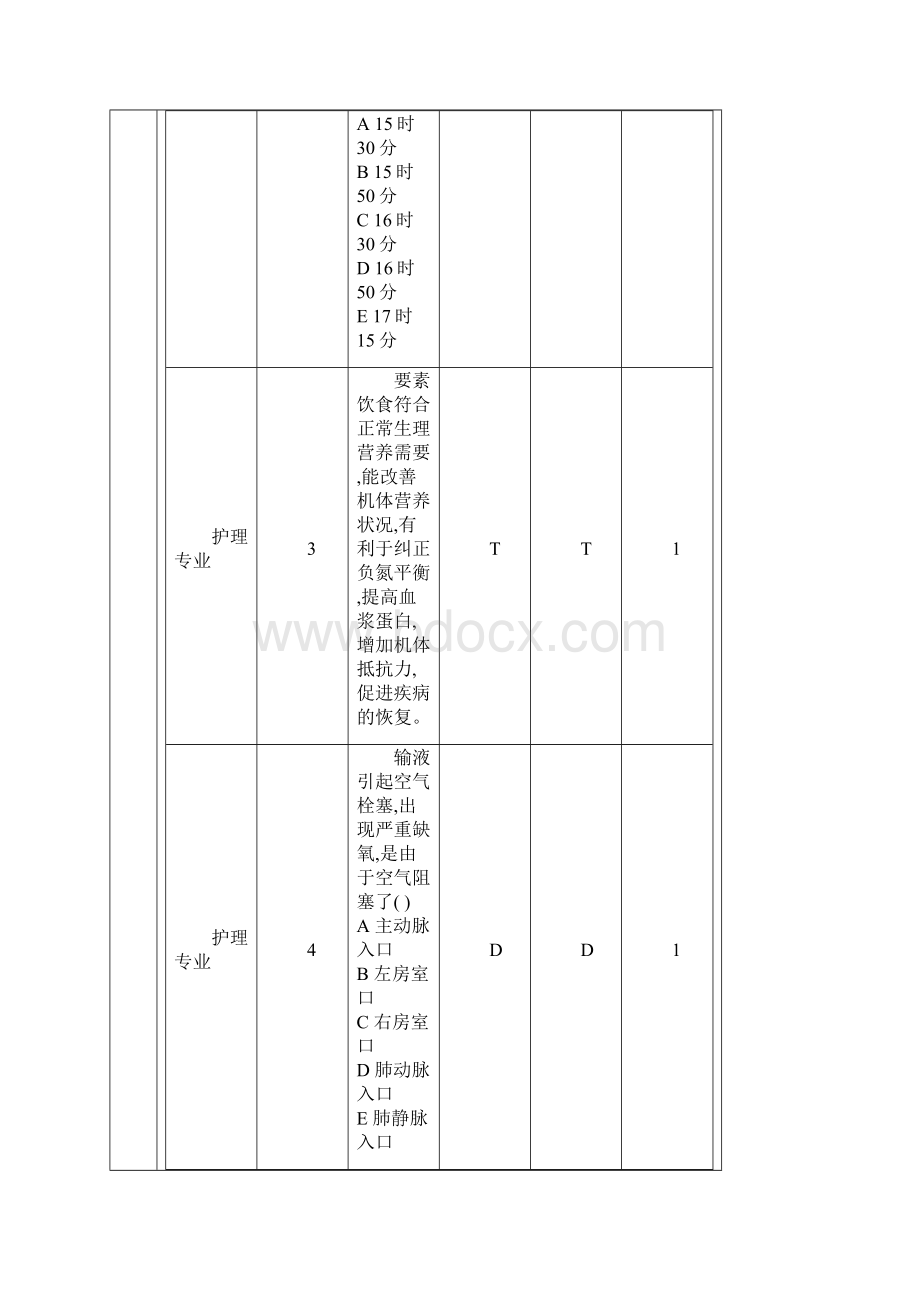 终护理考试题.docx_第2页